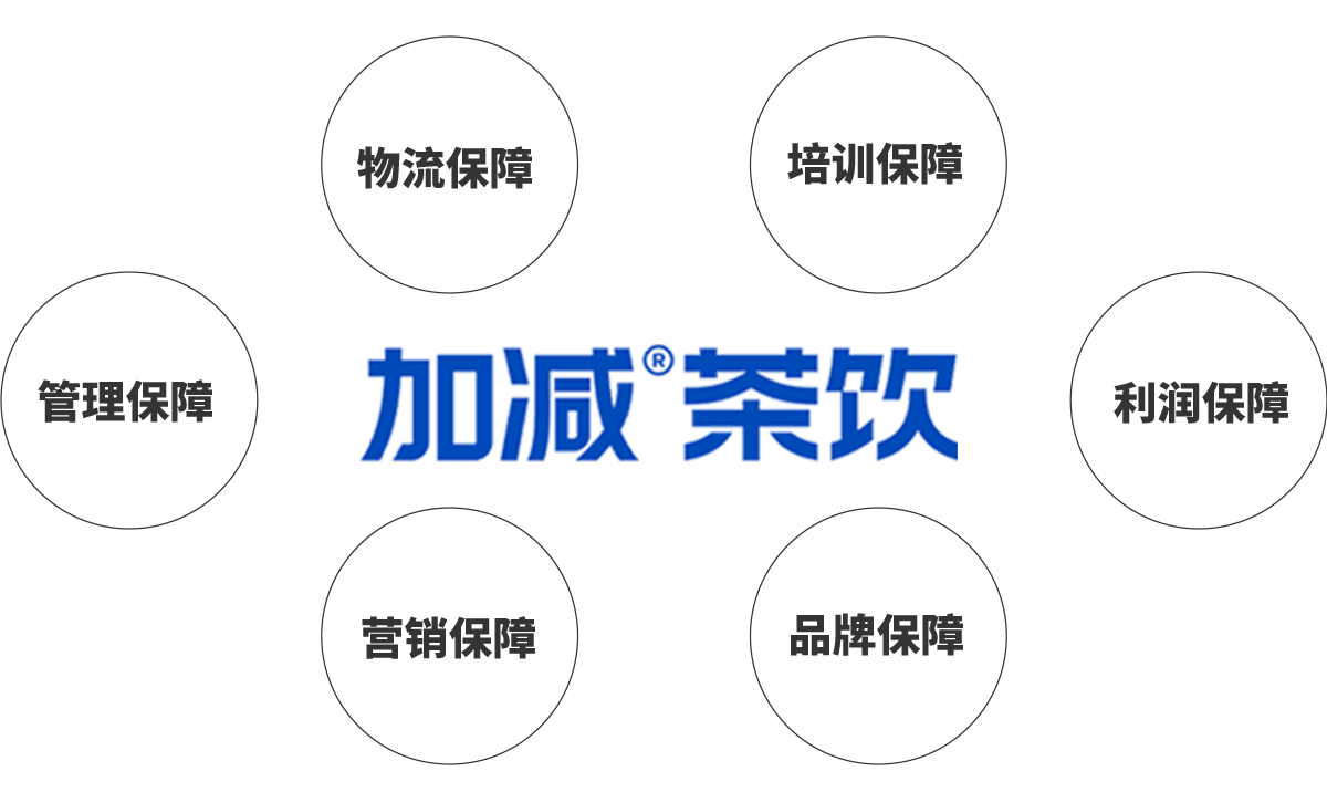 K8凯发集团（中国）公司茶饮加盟优势